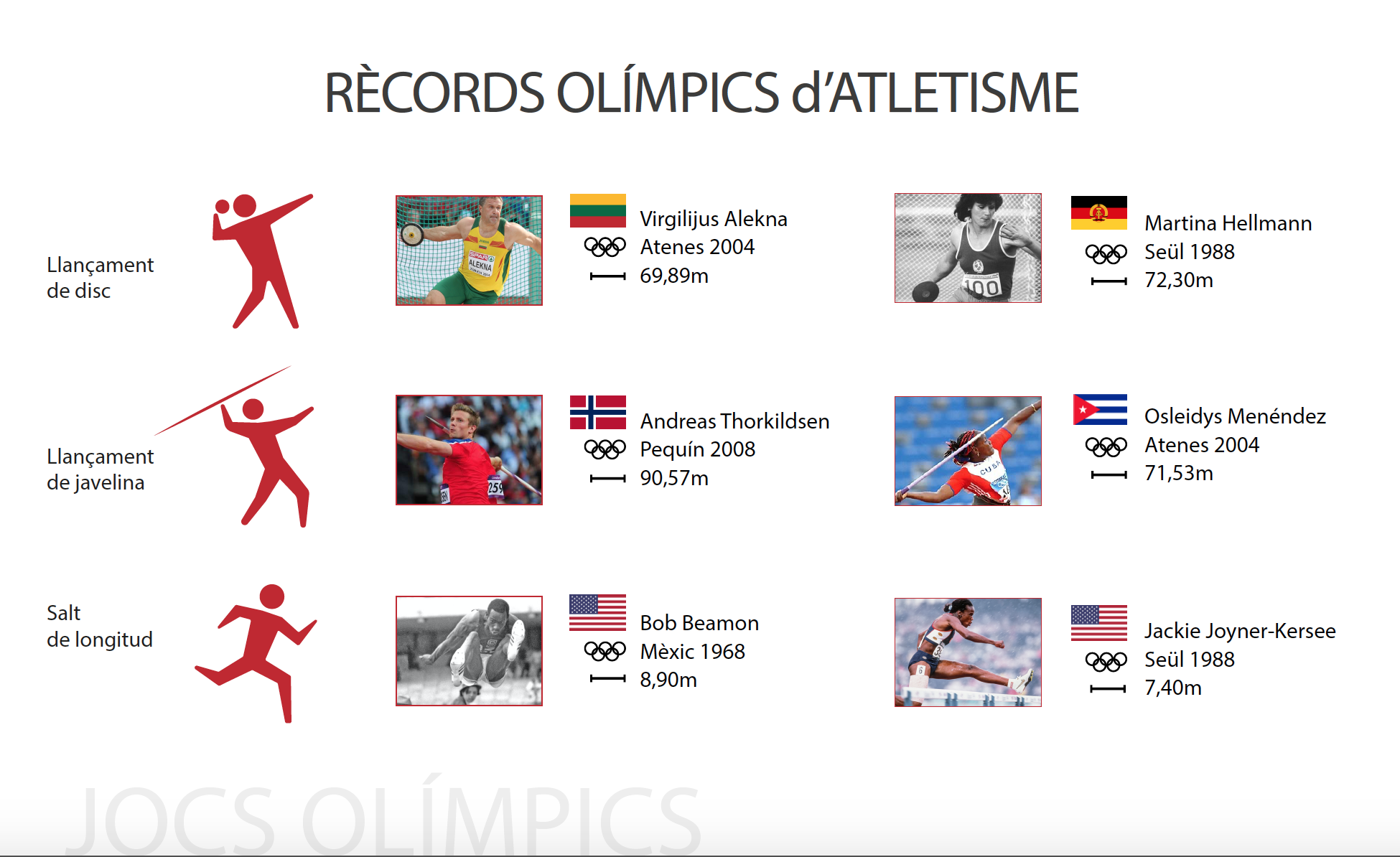 JJOO Rècords Atletisme