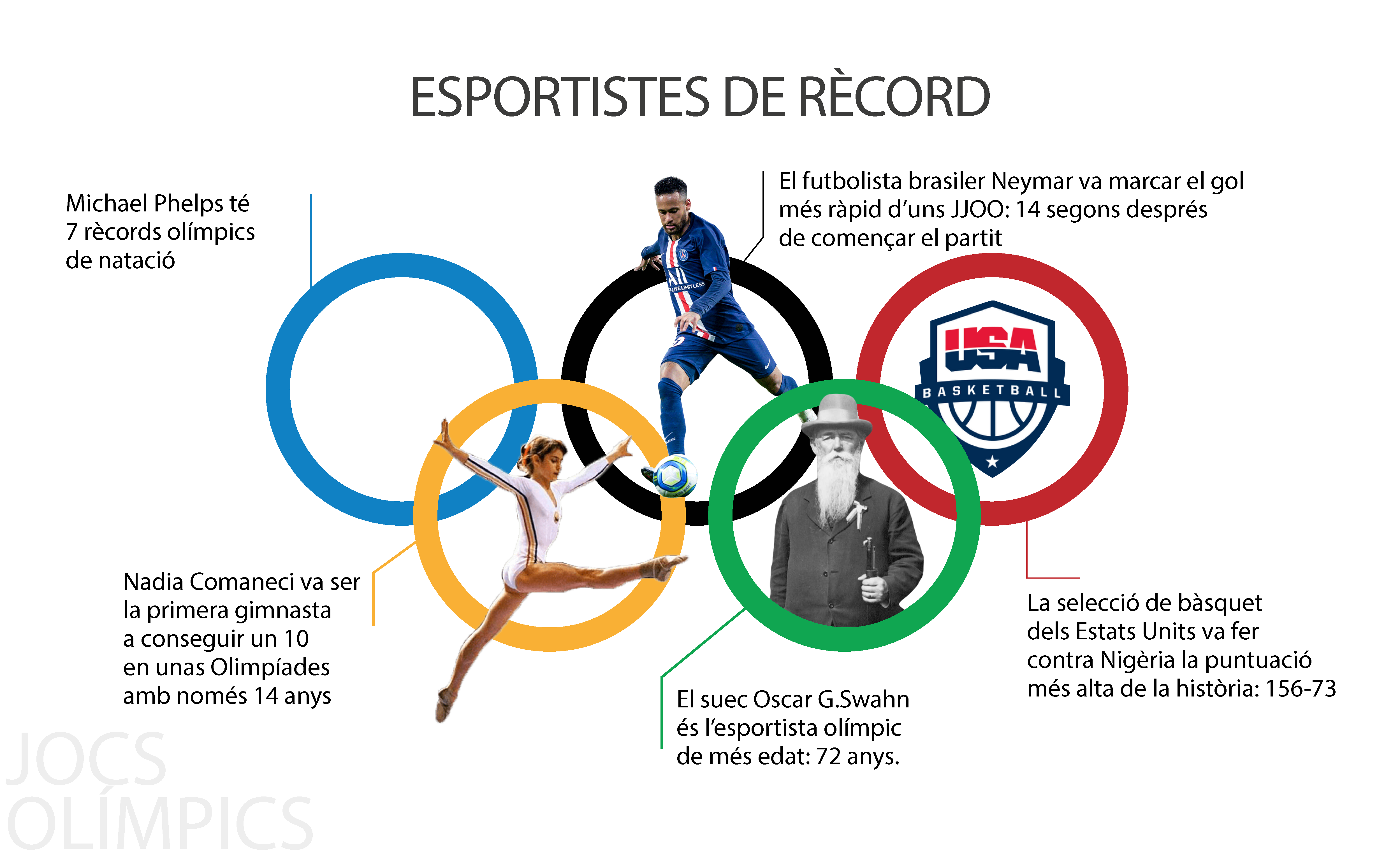 JJOO Rècords Esportistes