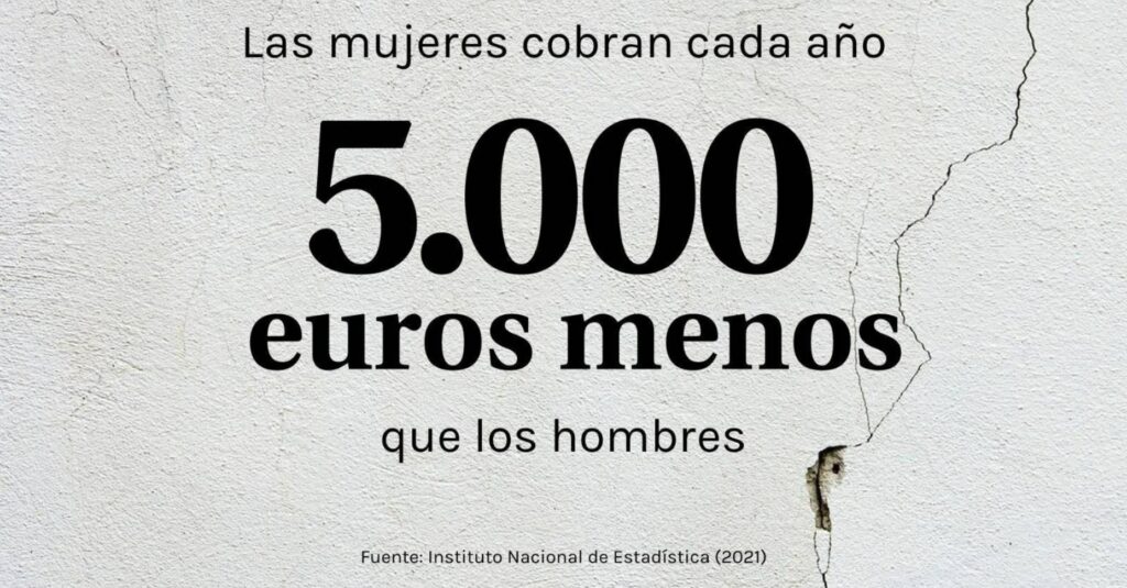 Las mujeres cobran cada año 5000 euros menos